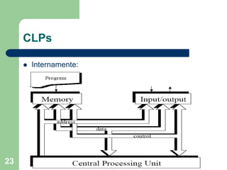 23
CLPs
 Internamente:
 