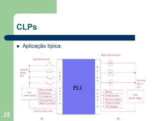 25
CLPs
 Aplicação típica:
 