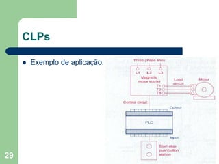 29
CLPs
 Exemplo de aplicação:
 