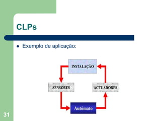 31
CLPs
 Exemplo de aplicação:
 