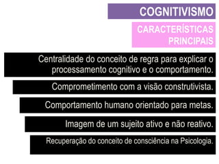 COGNITIVISMO
CARACTERÍSTICAS
PRINCIPAIS
Centralidade do conceito de regra para explicar o
processamento cognitivo e o comportamento.
Comprometimento com a visão construtivista.

Comportamento humano orientado para metas.
Imagem de um sujeito ativo e não reativo.
Recuperação do conceito de consciência na Psicologia.

 