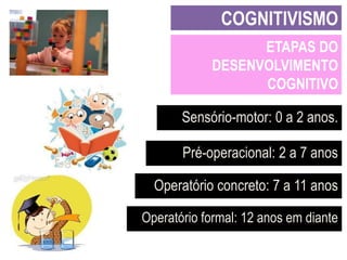 COGNITIVISMO
ETAPAS DO
DESENVOLVIMENTO
COGNITIVO
Sensório-motor: 0 a 2 anos.

Pré-operacional: 2 a 7 anos
Operatório concreto: 7 a 11 anos
Operatório formal: 12 anos em diante

 