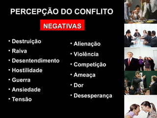 PERCEPÇÃO DO CONFLITO
• Destruição
• Raiva
• Desentendimento
• Hostilidade
• Guerra
• Ansiedade
• Tensão
NEGATIVAS
NEGATIVAS
• Alienação
• Violência
• Competição
• Ameaça
• Dor
• Desesperança
 