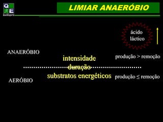 LIMIAR ANAERÓBIO


                                           ácido
                                           láctico

ANAERÓBIO
                 intensidade         produção > remoção

                   duração
            substratos energéticos   produção ≤ remoção
AERÓBIO
 