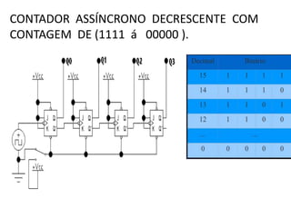 CONTADOR ASSÍNCRONO DECRESCENTE COM
CONTAGEM DE (1111 á 00000 ).

 