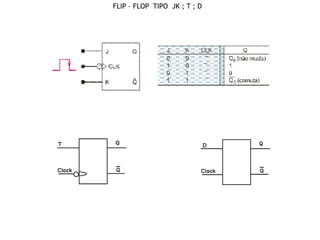 FLIP – FLOP TIPO JK ; T ; D

 