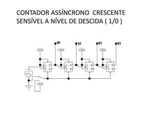 CONTADOR ASSÍNCRONO CRESCENTE
SENSÍVEL A NÍVEL DE DESCIDA ( 1/0 )

 