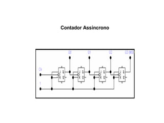 Contador Assíncrono
Contador Assíncrono

 