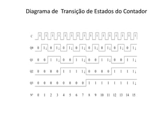 Diagrama de Transição de Estados do Contador

 