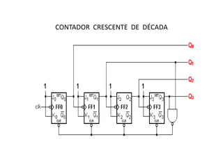 CONTADOR CRESCENTE DE DÉCADA

 