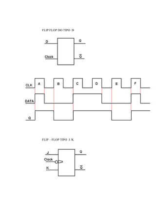 FLIP FLOP DO TIPO D
FLIP – FLOP TIPO J /K
 