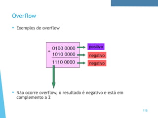 • Exemplos de overflow
• Não ocorre overflow, o resultado é negativo e está em
complemento a 2
Overflow
115
 