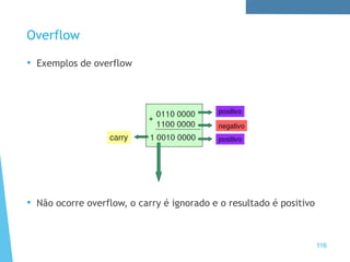 Overflow
• Exemplos de overflow
• Não ocorre overflow, o carry é ignorado e o resultado é positivo
116
 