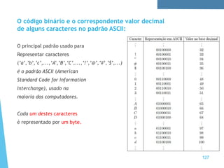 127
O código binário e o correspondente valor decimal
de alguns caracteres no padrão ASCII:
O principal padrão usado para
Representar caracteres
(’a’,’b’,’c’,...,’A’,’B’,’C’,...,’!’,’@’,’#’,’$’,...)
é o padrão ASCII (American
Standard Code for Information
Interchange), usado na
maioria dos computadores.
Cada um destes caracteres
é representado por um byte.
 