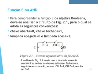 • Para compreender a função E da álgebra Booleana,
deve-se analisar o circuito da Fig. 2.1, para o qual se
adota as seguintes convenções:
• chave aberta=0, chave fechada=1,
• lâmpada apagada=0 e lâmpada acesa=1.
A análise da Fig. 2.1 revela que a lâmpada somente
acenderá se ambas as chaves estiverem fechadas e,
seguindo a convenção, tem-se: CH A=1, CH B=1, resulta
em S=1. 132
Função E ou AND
 