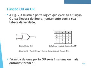 Função OU ou OR
• A Fig. 2.4 ilustra a porta lógica que executa a função
OU da álgebra de Boole, juntamente com a sua
tabela da verdade.
• “A saída de uma porta OU será 1 se uma ou mais
entradas forem 1”. 137
 