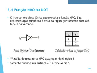 2.4 Função NÃO ou NOT
• O inversor é o bloco lógico que executa a função NÃO. Sua
representação simbólica é vista na Figura juntamente com sua
tabela da verdade.
• “A saída de uma porta NÃO assume o nível lógico 1
• somente quando sua entrada é 0 e vice-versa”.
140
 