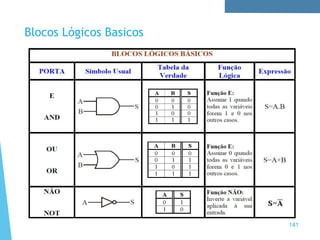 Blocos Lógicos Basicos
141
 