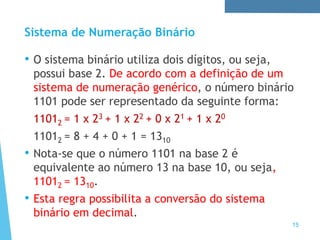 Sistema de Numeração Binário
15
• O sistema binário utiliza dois dígitos, ou seja,
possui base 2. De acordo com a definição de um
sistema de numeração genérico, o número binário
1101 pode ser representado da seguinte forma:
11012 = 1 x 23 + 1 x 22 + 0 x 21 + 1 x 20
11012 = 8 + 4 + 0 + 1 = 1310
• Nota-se que o número 1101 na base 2 é
equivalente ao número 13 na base 10, ou seja,
11012 = 1310.
• Esta regra possibilita a conversão do sistema
binário em decimal.
 