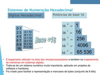 Dígitos Hexadecimal: Potências de base 16
0 1
2 3
4 5
6 7
8 9
16

0
16 1

1
16 16
256
4096
65 536

2
16

3
16

4
16
A = 10
B = 11
C = 12
D = 13
E = 14
F = 15
Sistemas de Numeração Hexadecimal
• E largamente utilizado na área dos microprocessadores e também no mapeamento
de memórias em sistemas digitais.
• Trata-se de um sistema numérico muito importante, aplicado em projetos de
software e hardware.
• Foi criado para facilitar a representação e manuseio de bytes (conjunto de 8 bits)
19
 