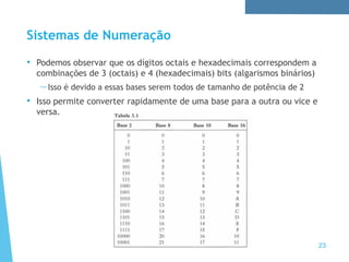 Sistemas de Numeração
• Podemos observar que os dígitos octais e hexadecimais correspondem a
combinações de 3 (octais) e 4 (hexadecimais) bits (algarismos binários)
—Isso é devido a essas bases serem todos de tamanho de potência de 2
• Isso permite converter rapidamente de uma base para a outra ou vice e
versa.
23
 