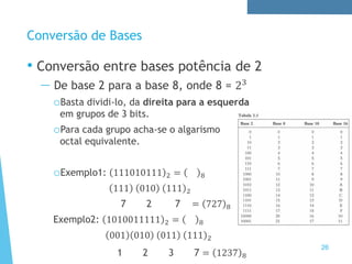 Conversão de Bases
• Conversão entre bases potência de 2
— De base 2 para a base 8, onde 8 = 23
oBasta dividi-lo, da direita para a esquerda
em grupos de 3 bits.
oPara cada grupo acha-se o algarismo
octal equivalente.
oExemplo1: 111010111 2 = 8
111 010 111 2
7 2 7 = 727 8
Exemplo2: 1010011111 2 = 8
001 010 011 111 2
1 2 3 7 = 1237 8
26
 