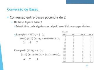 Conversão de Bases
• Conversão entre bases potência de 2
— De base 8 para base 2
oSubstitui-se cada algarismo octal pelo seus 3 bits correspondentes
oExemplo1: 327 8 = 2
011 010 111 2 = 011010111 2
3 2 7
Exemplo2: 673 8 = 2
110 111 011 2 = 110111011 2
6 7 3
27
 