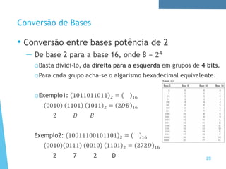 Conversão de Bases
• Conversão entre bases potência de 2
— De base 2 para a base 16, onde 8 = 24
oBasta dividi-lo, da direita para a esquerda em grupos de 4 bits.
oPara cada grupo acha-se o algarismo hexadecimal equivalente.
oExemplo1: 1011011011 2 = 16
0010 1101 1011 2 = 2𝐷𝐵 16
2 𝐷 𝐵
Exemplo2: 10011100101101 2 = 16
0010 0111 0010 1101 2 = 272𝐷 16
2 7 2 D 28
 