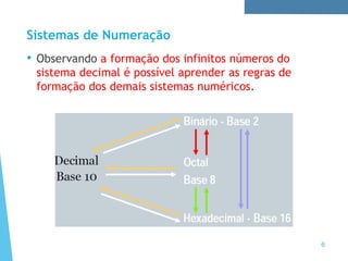 Sistemas de Numeração
• Observando a formação dos infinitos números do
sistema decimal é possível aprender as regras de
formação dos demais sistemas numéricos.
6
 
