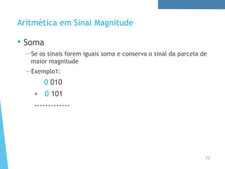 Aritmética em Sinal Magnitude
• Soma
—Se os sinais forem iguais soma e conserva o sinal da parcela de
maior magnitude
—Exemplo1:
0 010
+ 0 101
-------------
77
 