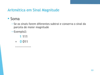 Aritmética em Sinal Magnitude
• Soma
—Se os sinais forem diferentes subtrai e conserva o sinal da
parcela de maior magnitude
—Exemplo2:
1 111
+ 0 011
-------------
83
 