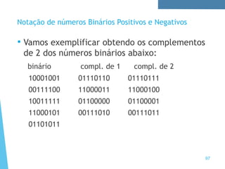 97
Notação de números Binários Positivos e Negativos
• Vamos exemplificar obtendo os complementos
de 2 dos números binários abaixo:
binário compl. de 1 compl. de 2
10001001 01110110 01110111
00111100 11000011 11000100
10011111 01100000 01100001
11000101 00111010 00111011
01101011
 
