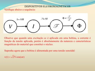 DISPOSITIVOS ELETROMAGNÉTICOS
Verifique abaixo a sequência:
Observe que quando uma excitação cc é aplicada em uma bobina, a corrente é
função da tensão aplicada, porém é absolutamente da natureza e características
magnéticas do material que constitui o núcleo.
Suponha agora que a bobina é alimentada por uma tensão senoidal:
v(t) 2Vcos( t) 
 