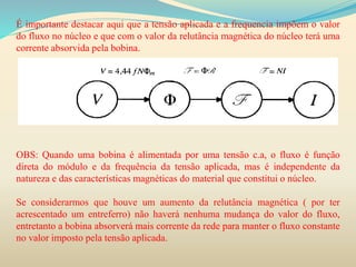 É importante destacar aqui que a tensão aplicada e a frequencia impõem o valor
do fluxo no núcleo e que com o valor da relutância magnética do núcleo terá uma
corrente absorvida pela bobina.
OBS: Quando uma bobina é alimentada por uma tensão c.a, o fluxo é função
direta do módulo e da frequência da tensão aplicada, mas é independente da
natureza e das características magnéticas do material que constitui o núcleo.
Se considerarmos que houve um aumento da relutância magnética ( por ter
acrescentado um entreferro) não haverá nenhuma mudança do valor do fluxo,
entretanto a bobina absorverá mais corrente da rede para manter o fluxo constante
no valor imposto pela tensão aplicada.
 