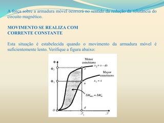 A força sobre a armadura móvel ocorrerá no sentido da redução da relutância do
circuito magnético.
MOVIMENTO SE REALIZA COM
CORRENTE CONSTANTE
Esta situação é estabelecida quando o movimento da armadura móvel é
suficientemente lento. Verifique a figura abaixo:
 