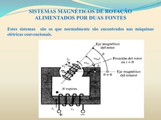 SISTEMAS MAGNÉTICOS DE ROTAÇÃO
ALIMENTADOS POR DUAS FONTES
Estes sistemas são os que normalmente são encontrados nas máquinas
elétricas convencionais.
 