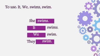 To use: It, We, swims, swim.
swim.
She
swims.
They
We
swims.
swim.
It
 