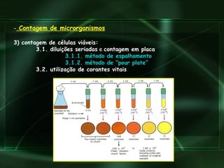 Contagem de microrganismos 3) contagem de células viáveis: 3.1. diluições seriadas  e  contagem em placa    3.1.1. método de espalhamento   3.1.2. método de “pour plate” 3.2. utilização de corantes vitais 