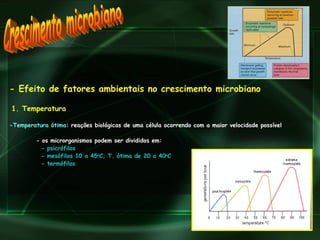 - Efeito de fatores ambientais no crescimento microbiano 1. Temperatura -Temperatura ótima : reações biológicas de uma célula ocorrendo com a maior velocidade possível - os microrganismos podem ser divididos em:   - psicrófilos    - mesófilos 10 a 45 o C; T. ótima de 20 a 40 o C   - termófilos Crescimento microbiano 