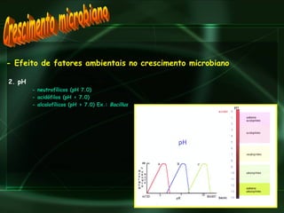 - Efeito de fatores ambientais no crescimento microbiano 2. pH - neutrofílicos (pH 7.0) - acidófilos (pH < 7.0) - alcalofílicos (pH > 7.0) Ex.:  Bacillus Crescimento microbiano 
