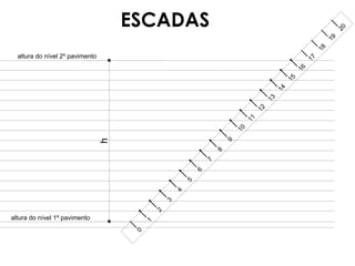 ESCADAS




                                                                                                                                20
                                                                                                                           19
                                                                                                                      18
  altura do nível 2º pavimento




                                                                                                                 17
                                                                                                            16
                                                                                                       15
                                                                                                  14
                                                                                             13
                                                                                        12
                                                                                   11
                                                                              10
                                 h




                                                                          9
                                                                      8
                                                                  7
                                                              6
                                                          5
                                                      4
                                                  3
                                              2




altura do nível 1º pavimento
                                          1
                                      0
 