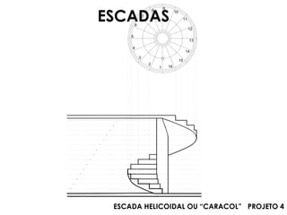 9
8
2
3
1 16
15
4
5
14
13
6
7
11
12
10
ESCADA HELICOIDAL OU “CARACOL” PROJETO 4
ESCADAS
 