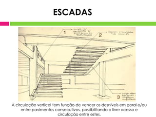 A circulação vertical tem função de vencer os desníveis em geral e/ou
entre pavimentos consecutivos, possibilitando o livre acesso e
circulação entre estes.
ESCADAS
 