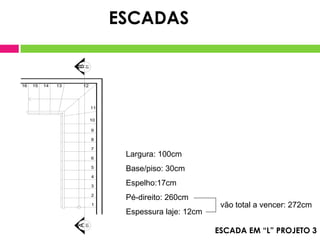 ESCADA EM “L” PROJETO 3
10
1
2
3
4
5
8
7
6
9
16 15 14 13
11
1201
B
01
A
Largura: 100cm
Base/piso: 30cm
Espelho:17cm
Pé-direito: 260cm
Espessura laje: 12cm
vão total a vencer: 272cm
ESCADAS
 