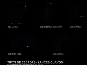 120 120
DOIS LANCES
150
120
120
120
R160
120
ESCADA ESPIRAL OU CARACOL ESCADA RADIAL
ESCADA EM ARCO ESCADA MISTA
TIPOS DE ESCADAS - LANCES CURVOS
 