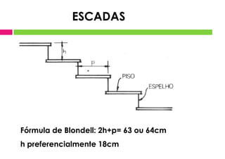 Fórmula de Blondell: 2h+p= 63 ou 64cm
h preferencialmente 18cm
ESCADAS
 
