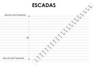 h
altura do nível 1º pavimento
altura do nível 2º pavimento
9
1
0
6
5
2
3
4
7
8
1
3
1
1
1
0
1
2
1
7
1
6
1
5
1
4
2
0
1
9
1
8
ESCADAS
 
