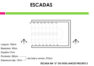 8
6 7
5
3
1 2 4
A
01
B
01
9
10
11
12
13
14
15
16
ESCADA EM “U” OU DOIS LANCES PROJETO 2
Largura: 100cm
Base/piso: 30cm
Espelho:17cm
Pé-direito: 260cm
Espessura laje: 12cm
vão total a vencer: 272cm
ESCADAS
 