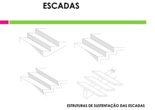 ESTRUTURAS DE SUSTENTAÇÃO DAS ESCADAS
ESCADAS
 