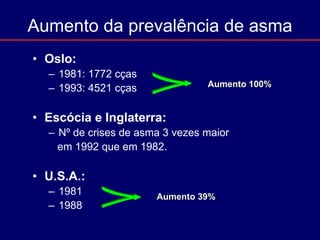 Aumento da prevalência de asma
• Oslo:
– 1981: 1772 cças
– 1993: 4521 cças
• Escócia e Inglaterra:
– Nº de crises de asma 3 vezes maior
em 1992 que em 1982.
• U.S.A.:
– 1981
– 1988
Aumento 100%
Aumento 39%
 
